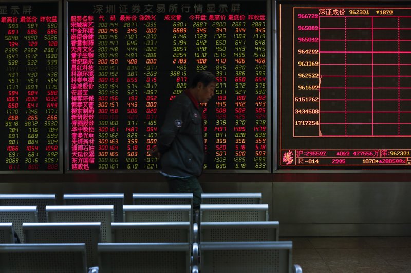 stock asian reports market