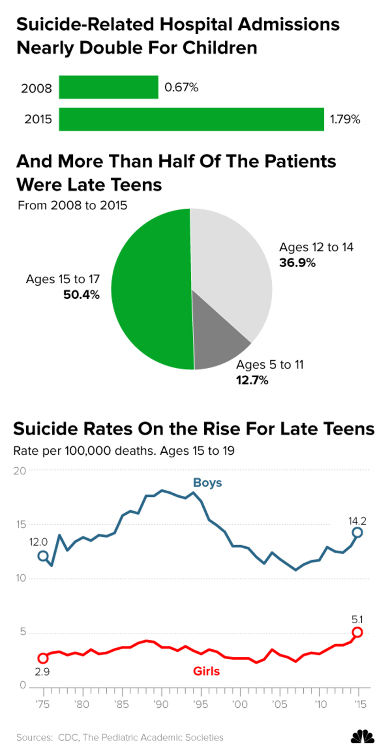 suicide media teen