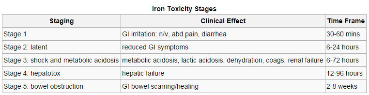 iron overdose adult